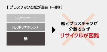 ラベル台紙の水平リサイクル、「資源循環プロジェクト」への参画（1） ～ ラベルを使う、だからこそ。 ～ │ メディア